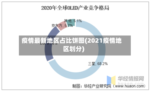 疫情最新地区占比饼图(2021疫情地区划分)-第2张图片