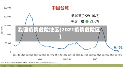 我国疫情危险地区(2021疫情危险区)-第3张图片