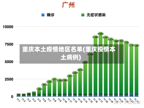 重庆本土疫情地区名单(重庆疫情本土病例)-第2张图片