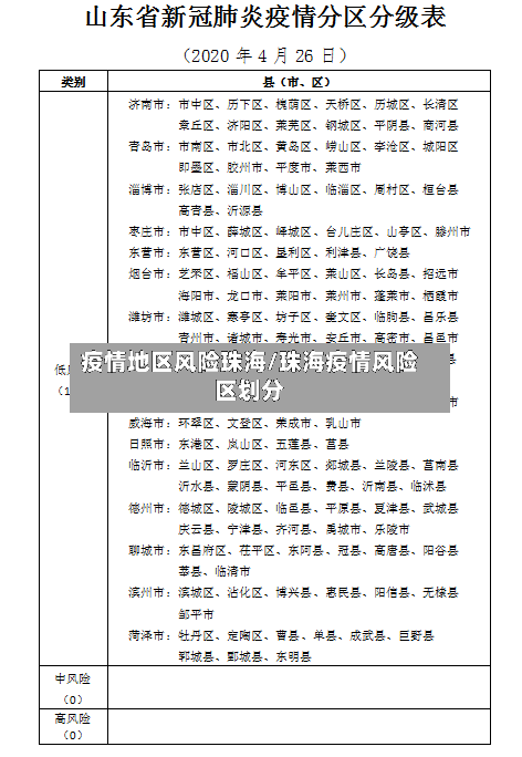疫情地区风险珠海/珠海疫情风险区划分-第2张图片