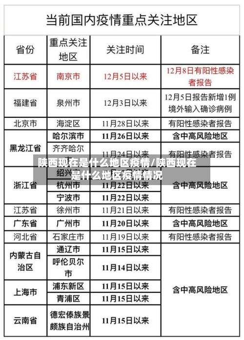 陕西现在是什么地区疫情/陕西现在是什么地区疫情情况-第2张图片