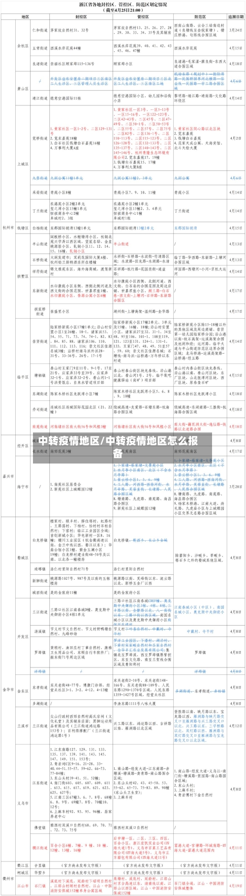 中转疫情地区/中转疫情地区怎么报备