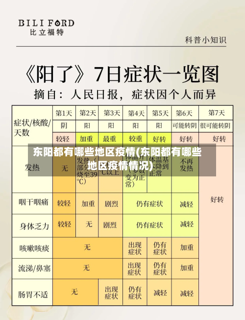 东阳都有哪些地区疫情(东阳都有哪些地区疫情情况)-第2张图片