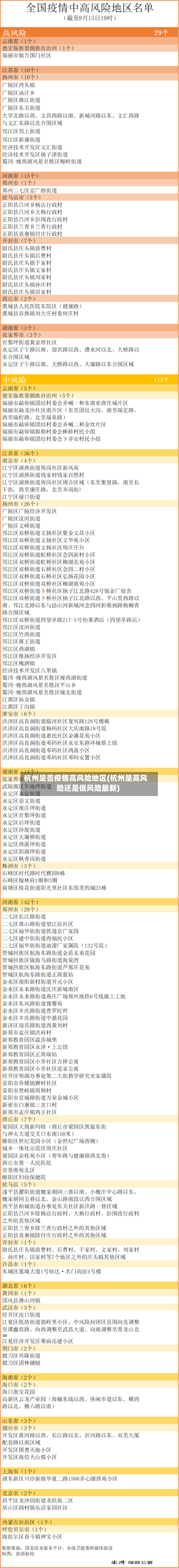 杭州是否疫情高风险地区(杭州是高风险还是低风险最新)-第3张图片