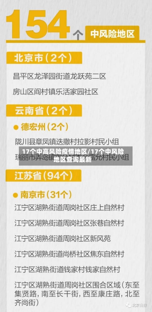17个中高风险疫情地区/17个中风险地区查询最新-第2张图片