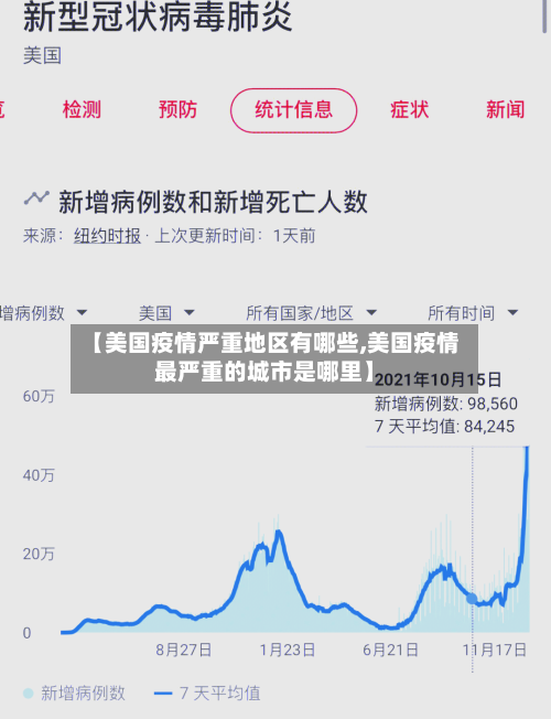 【美国疫情严重地区有哪些,美国疫情最严重的城市是哪里】