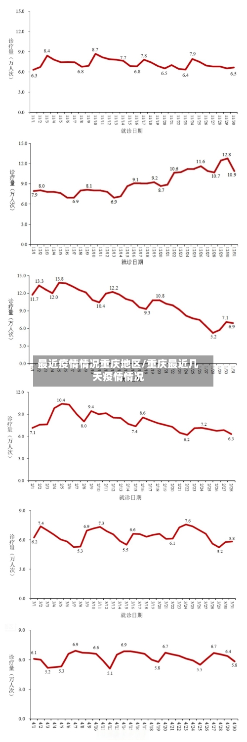 最近疫情情况重庆地区/重庆最近几天疫情情况