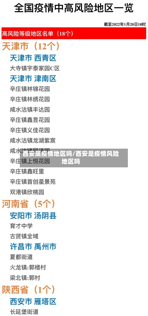 西安属疫情地区吗/西安是疫情风险地区吗-第2张图片