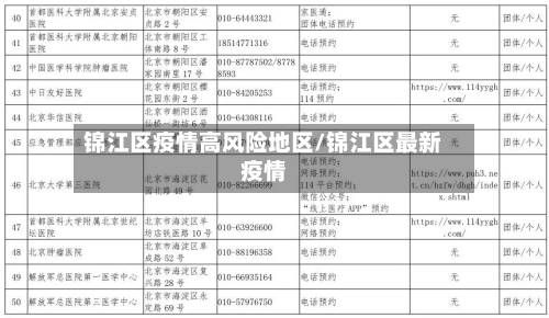 锦江区疫情高风险地区/锦江区最新疫情