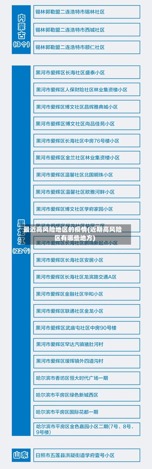 最近高风险地区的疫情(近期高风险区有哪些地方)