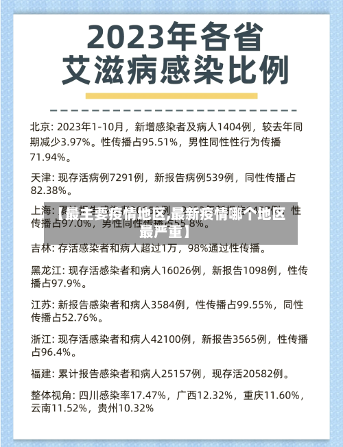 【最主要疫情地区,最新疫情哪个地区最严重】-第2张图片