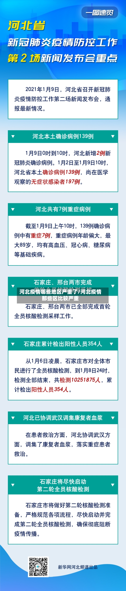 河北疫情哪些地区严重了/河北疫情那些区比较严重-第3张图片