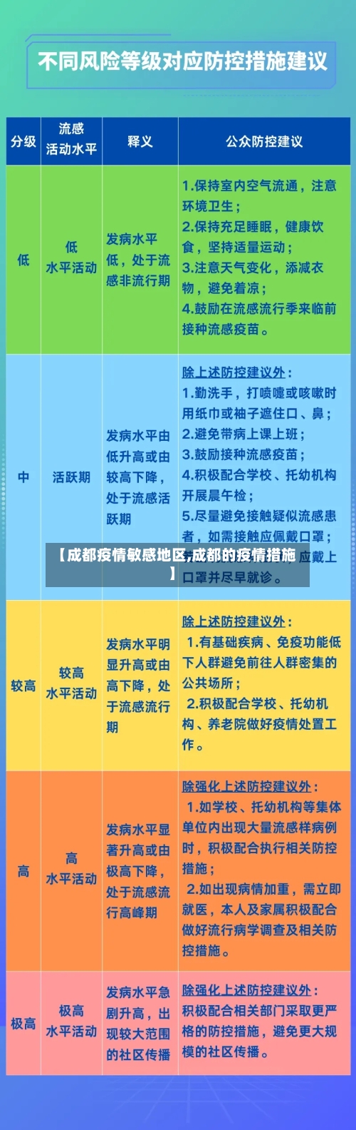 【成都疫情敏感地区,成都的疫情措施】-第3张图片