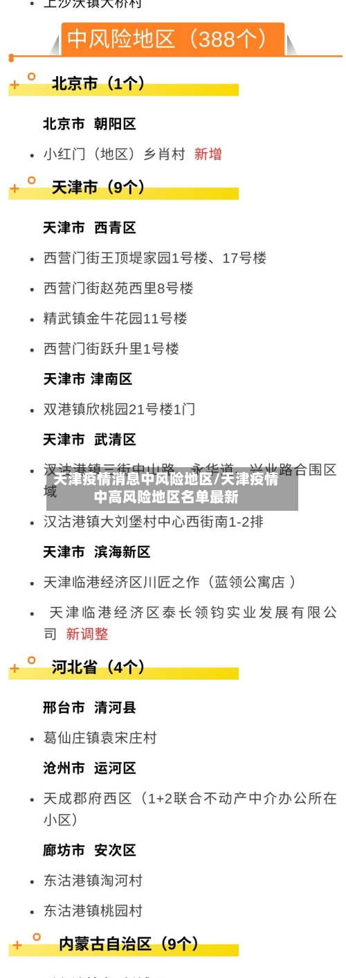 天津疫情消息中风险地区/天津疫情中高风险地区名单最新