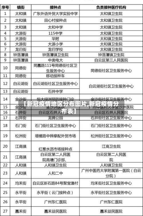 【新冠疫情地区分布图片,新冠疫情分布表】
