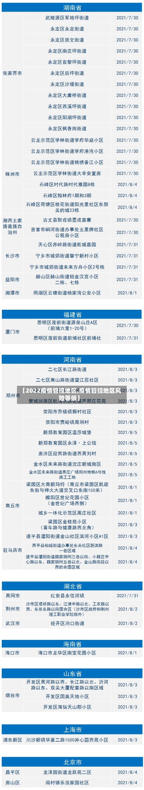 【2022疫情管控地区,疫情管控地区风险等级】-第2张图片