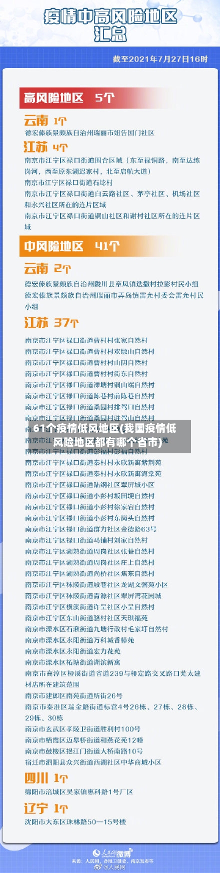 61个疫情低风地区(我国疫情低风险地区都有哪个省市)