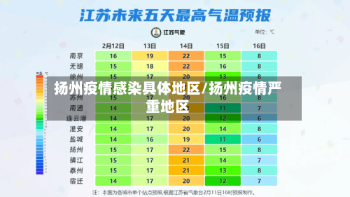 扬州疫情感染具体地区/扬州疫情严重地区-第2张图片
