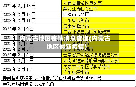 内蒙古地区疫情消息查询(内蒙古地区最新疫情)