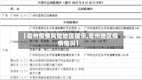 【亳州疫情风险地区提示,亳州地区疫情情况】-第2张图片