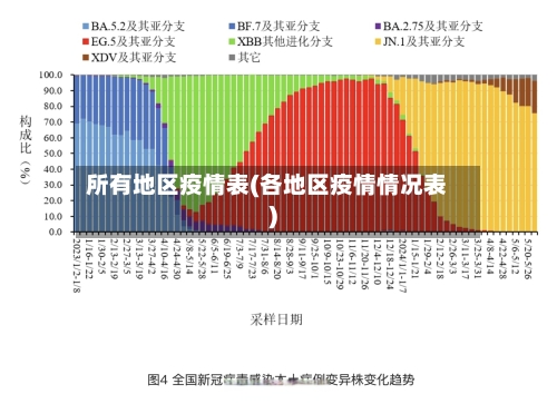 所有地区疫情表(各地区疫情情况表)