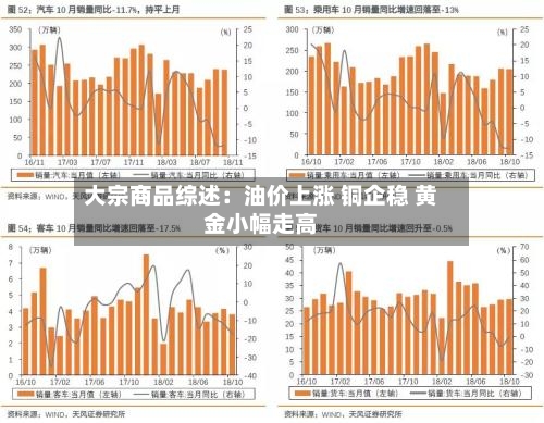 大宗商品综述:油价上涨 铜企稳 黄金小幅走高