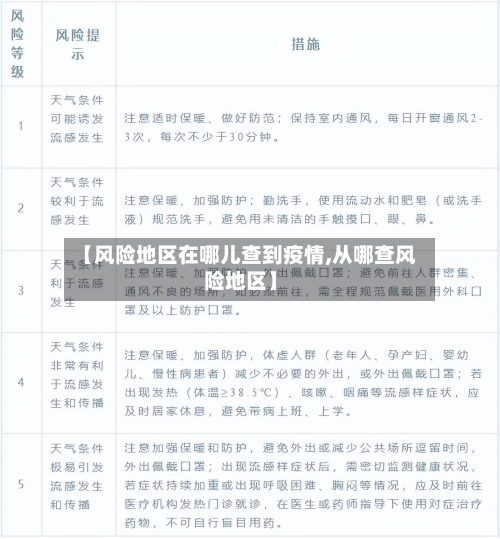 【风险地区在哪儿查到疫情,从哪查风险地区】
