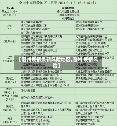 【温州疫情最新风险地区,温州 疫情风险】-第3张图片