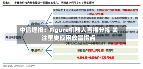 中信建投:Figure机器人直播分拣 关注垂类应用放量拐点