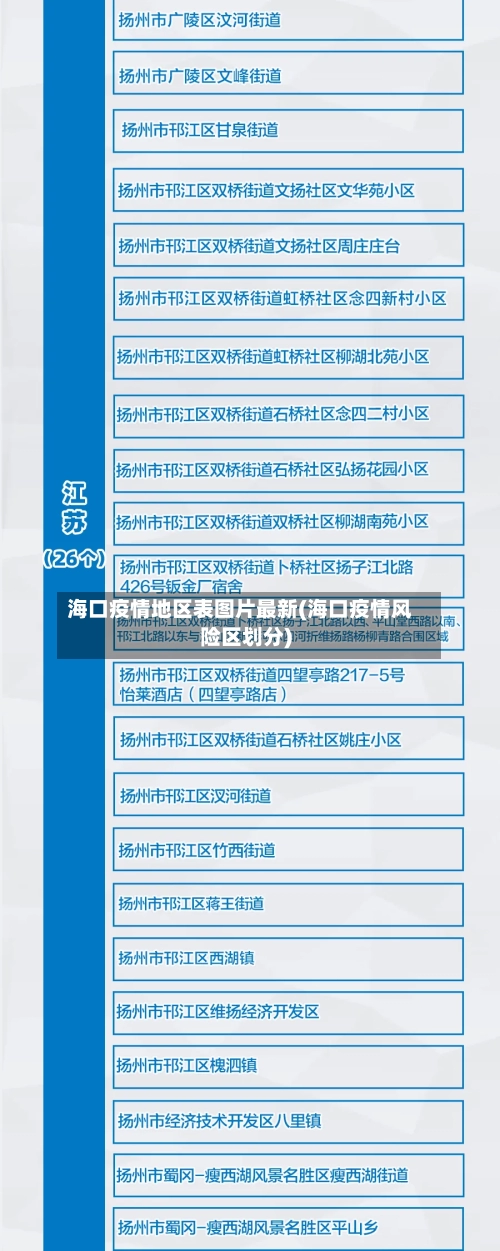 海口疫情地区表图片最新(海口疫情风险区划分)-第3张图片
