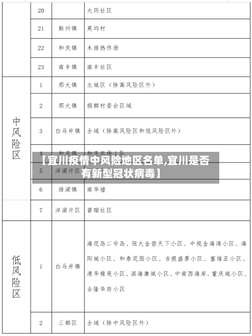 【宜川疫情中风险地区名单,宜川是否有新型冠状病毒】-第2张图片