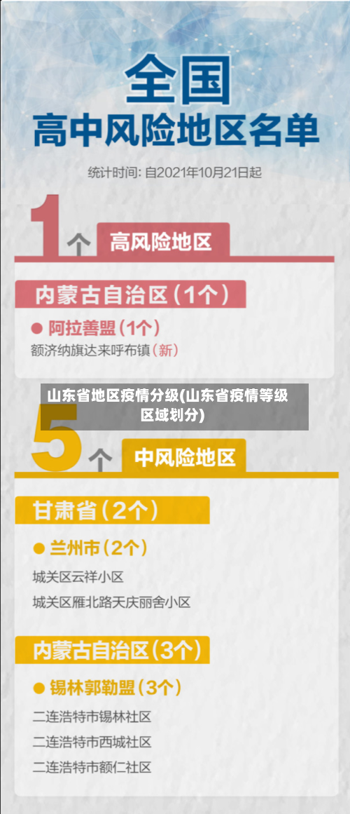 山东省地区疫情分级(山东省疫情等级区域划分)