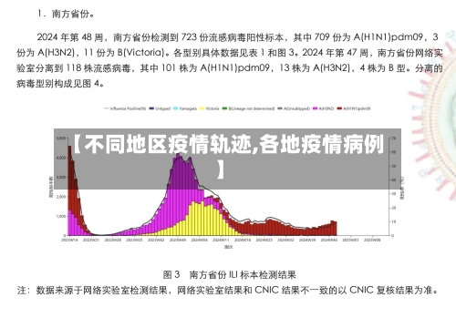 【不同地区疫情轨迹,各地疫情病例】-第2张图片