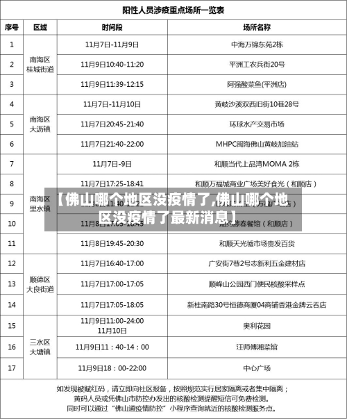 【佛山哪个地区没疫情了,佛山哪个地区没疫情了最新消息】-第2张图片
