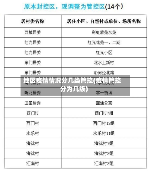 地区疫情情况分几类管控(疫情管控分为几级)