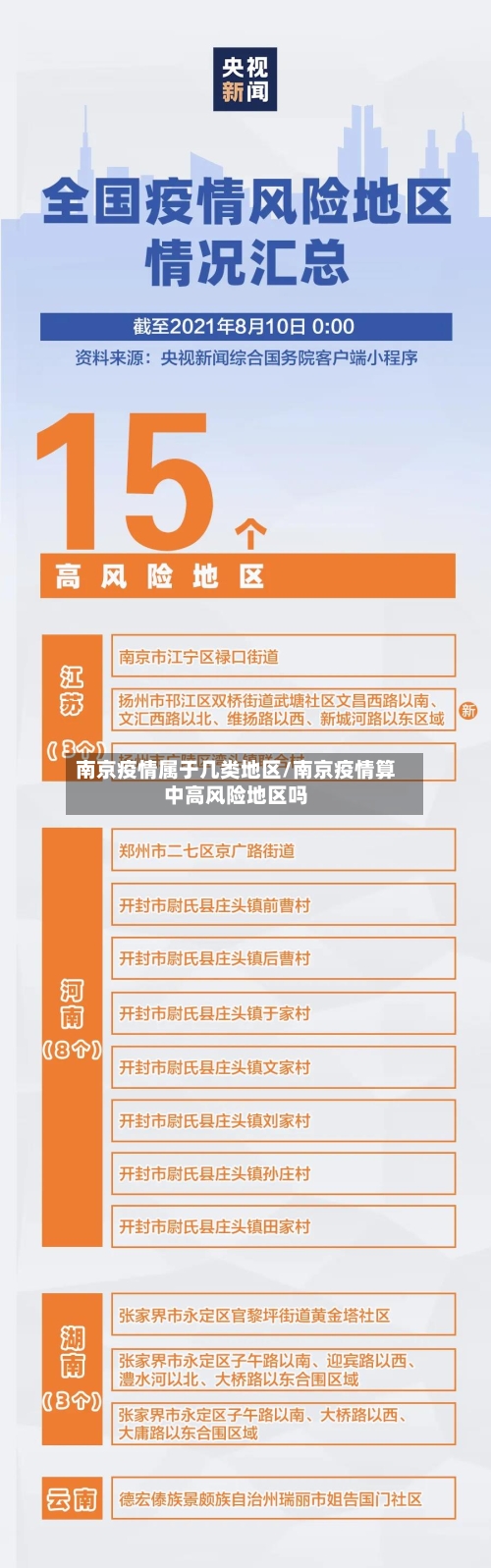 南京疫情属于几类地区/南京疫情算中高风险地区吗-第2张图片