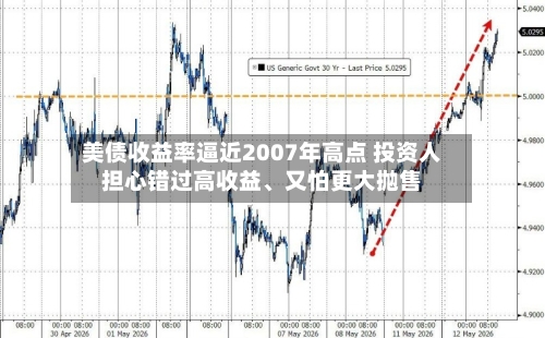 美债收益率逼近2007年高点 投资人担心错过高收益、又怕更大抛售-第3张图片