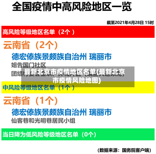 最新北京市疫情地区名单(最新北京市疫情风险地图)-第2张图片