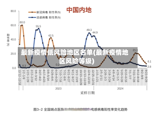 最新疫情低风险地区名单(最新疫情地区风险等级)