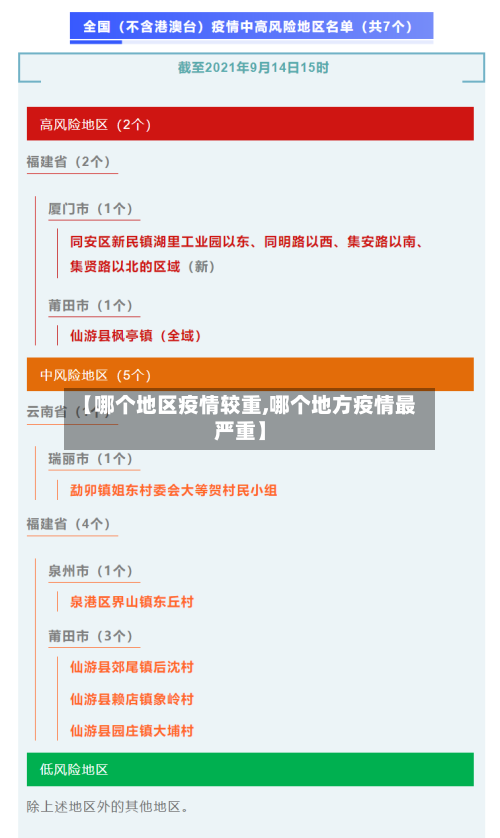 【哪个地区疫情较重,哪个地方疫情最严重】-第2张图片