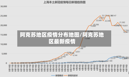 阿克苏地区疫情分布地图/阿克苏地区最新疫情