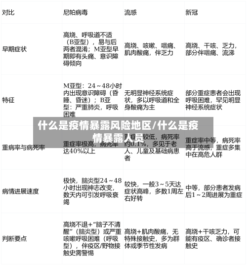 什么是疫情暴露风险地区/什么是疫情暴露人员-第3张图片