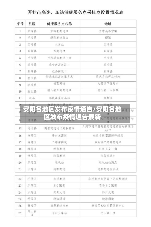 安阳各地区发布疫情通告/安阳各地区发布疫情通告最新-第2张图片