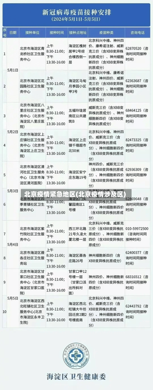 北京疫情紧急地区(北京疫情涉及区)-第2张图片