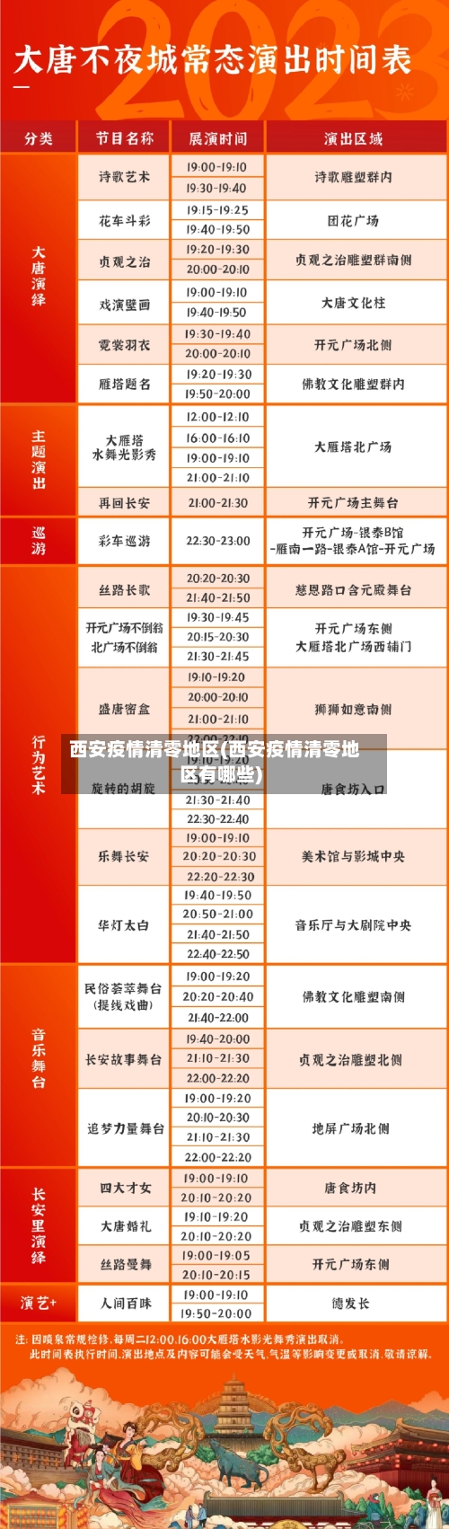 西安疫情清零地区(西安疫情清零地区有哪些)