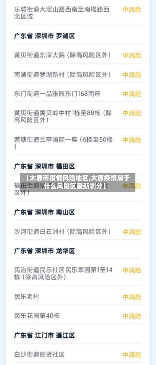 【太原市疫情风险地区,太原疫情属于什么风险区最新划分】-第2张图片