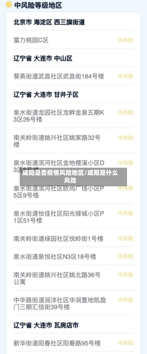 咸阳是否疫情风险地区/咸阳是什么风险