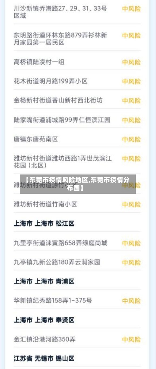 【东莞市疫情风险地区,东莞市疫情分布图】