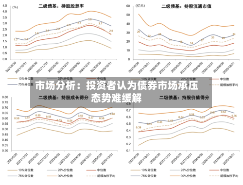 市场分析：投资者认为债券市场承压态势难缓解