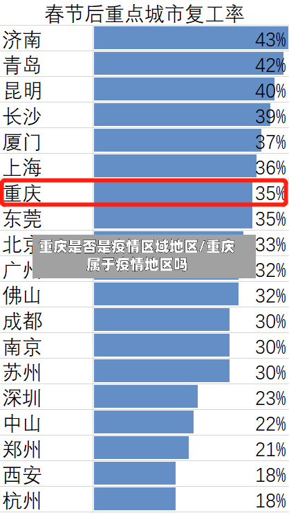 重庆是否是疫情区域地区/重庆属于疫情地区吗-第3张图片
